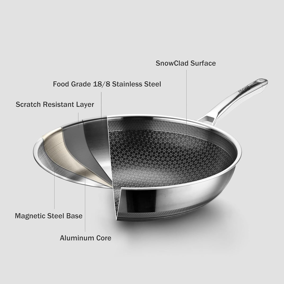 SNOWCLAD Wok, 13 Inch Hybrid Woks & Stir-fry Pans Nonstick with Double Handles, Non Toxic Stainless Steel Wok Pan with Lid, Dishwasher Induction Oven Broiler Safe