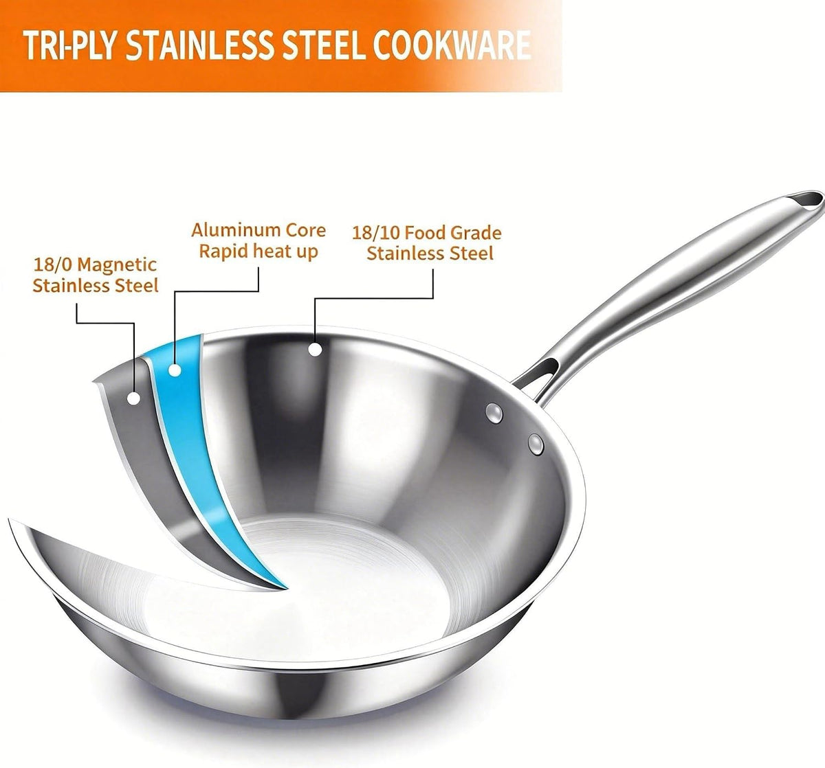DELARLO Tri-Ply Stainless Steel Woks, 12 Inch Healthy Non-Toxic Cooking Wok Pan with Lid, Wide & Deep Cookware Stir-Fry Pans, Dishwasher and Oven Safe Up To 600°F, Works on Induction，Detachable Handle