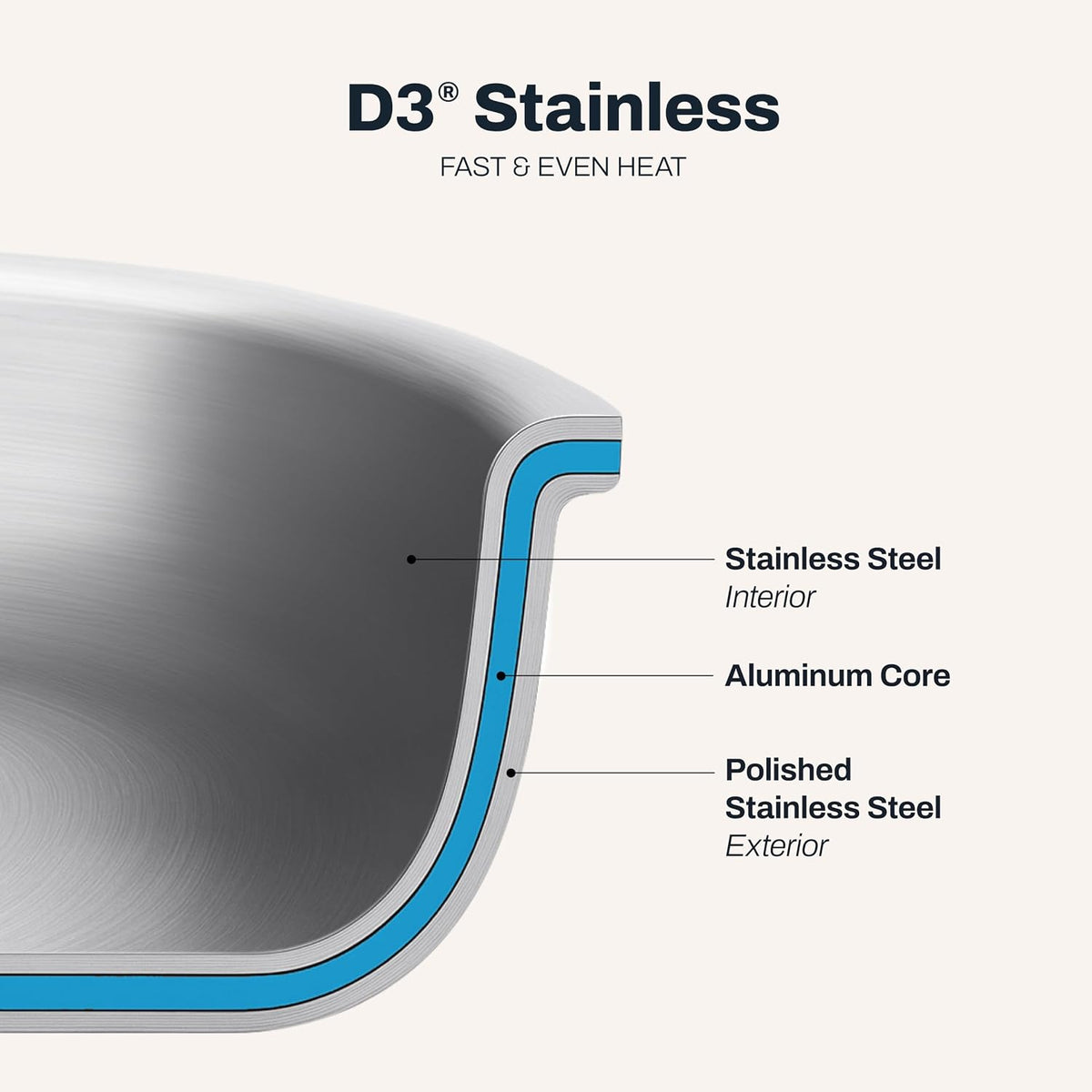 All-Clad D3® Stainless Steel 14" Wok Pan with Lid, Made in the USA