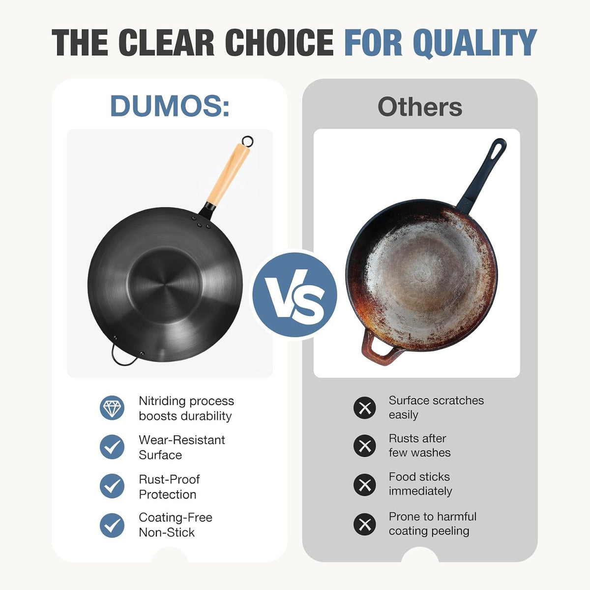 DUMOS 13.5" Pre-Seasoned Carbon Steel Wok Pan for Stir Fry, Black