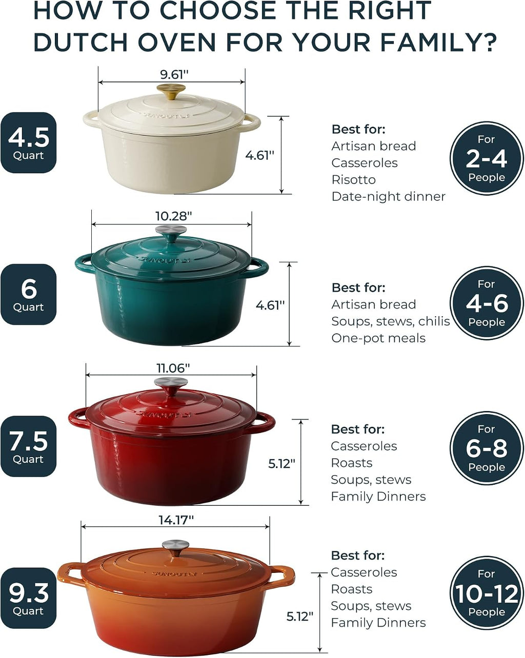 Enameled Cast Iron Dutch Oven, 9.3QT Pot with Lid, Bottle Green