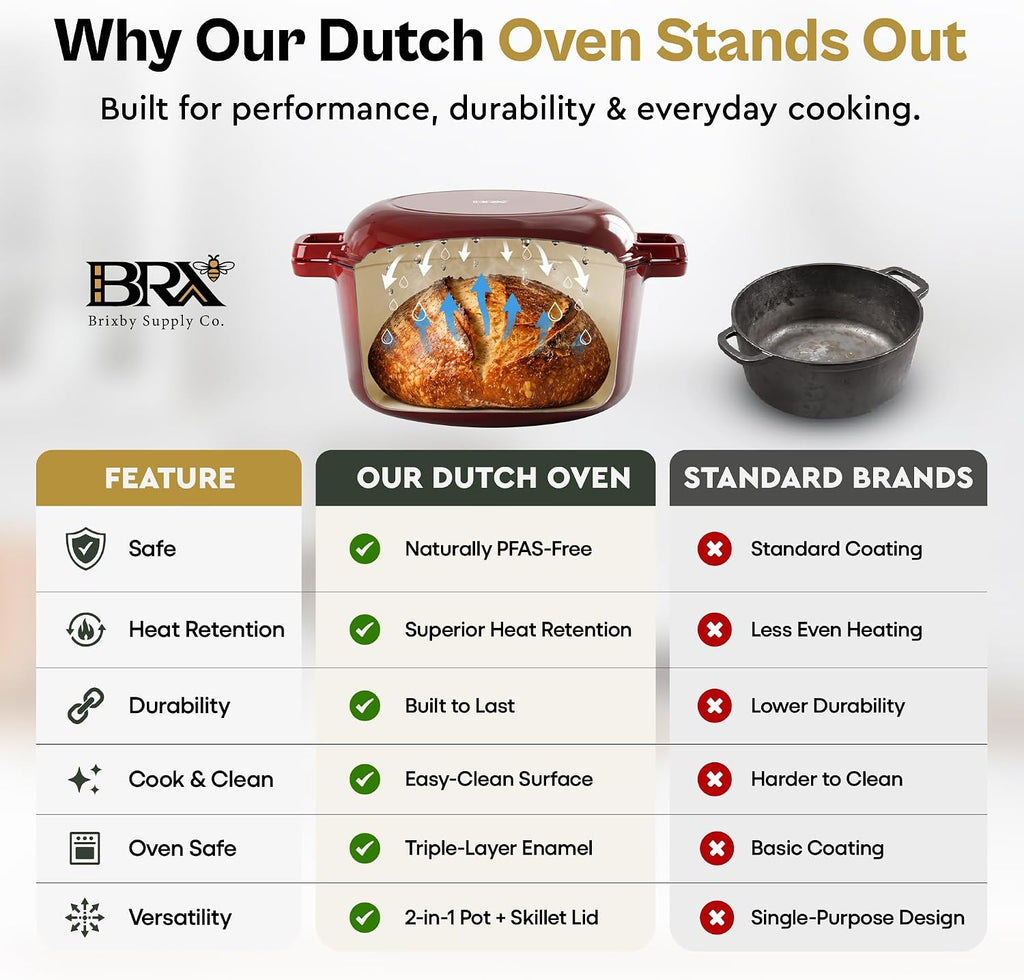Brixby 5 QT Sourdough Dutch Oven, Enameled Cast Iron with Skillet Lid
